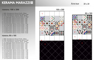 Плитка Kerama Marazzi Ателье декор A247 (20х20)